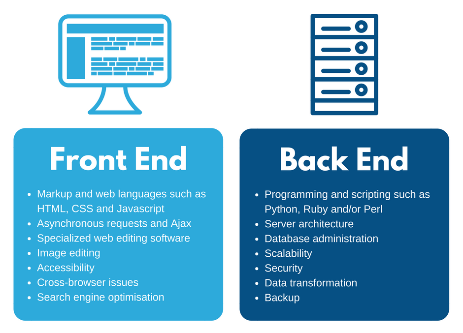 Front End And Back End Metasource